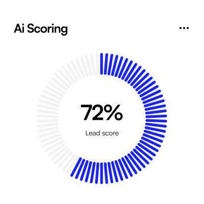 CRM dashboard detail