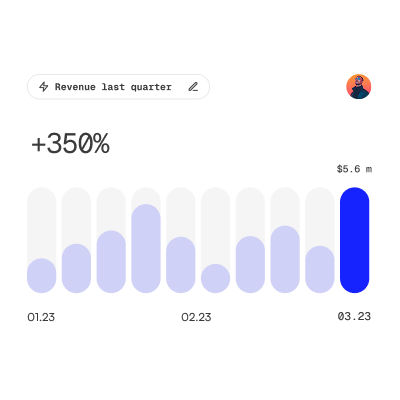 CRM dashboard detail
