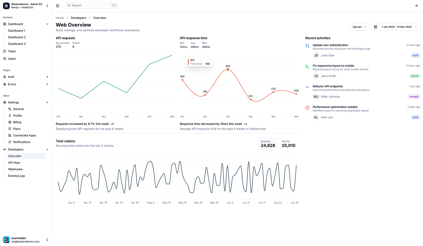 admin dashboard preview